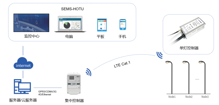 1767149148755445.png 智聯(lián)信通助力廈門(mén)海天碼頭照明智慧化升級(jí)1108.png