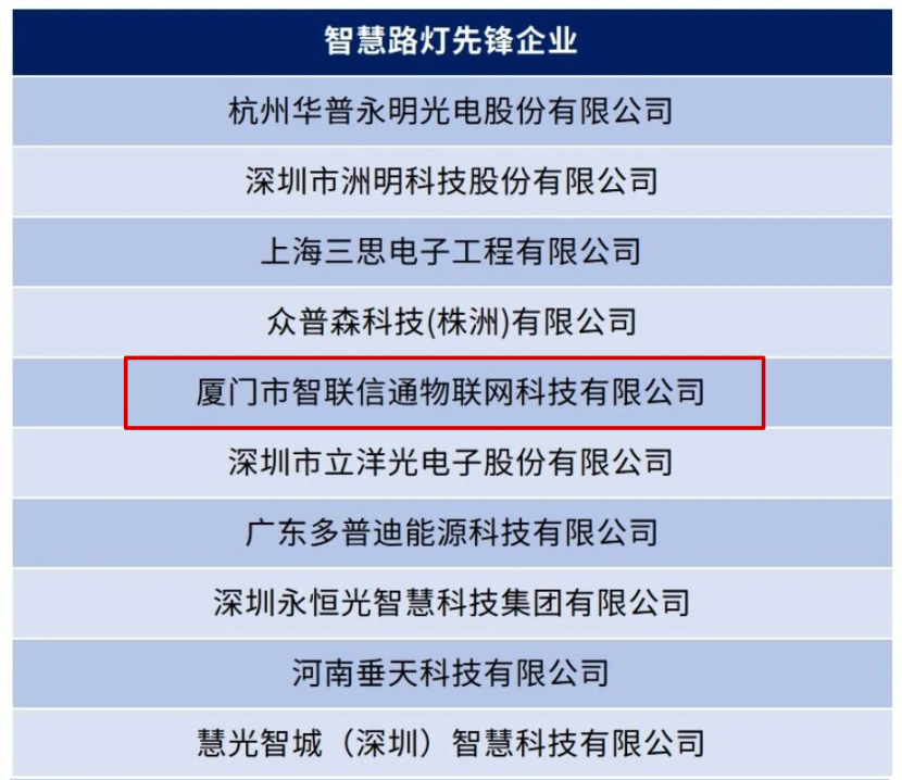 行業(yè)認(rèn)可 | 智聯(lián)信通榮膺“智慧路燈先鋒企業(yè)”稱號(hào)！135.png